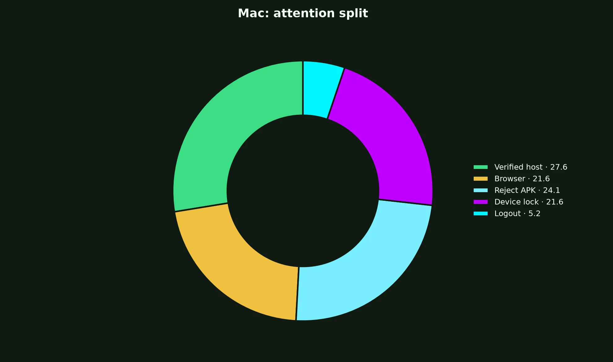Lucky Green Casino on Mac evidence chart