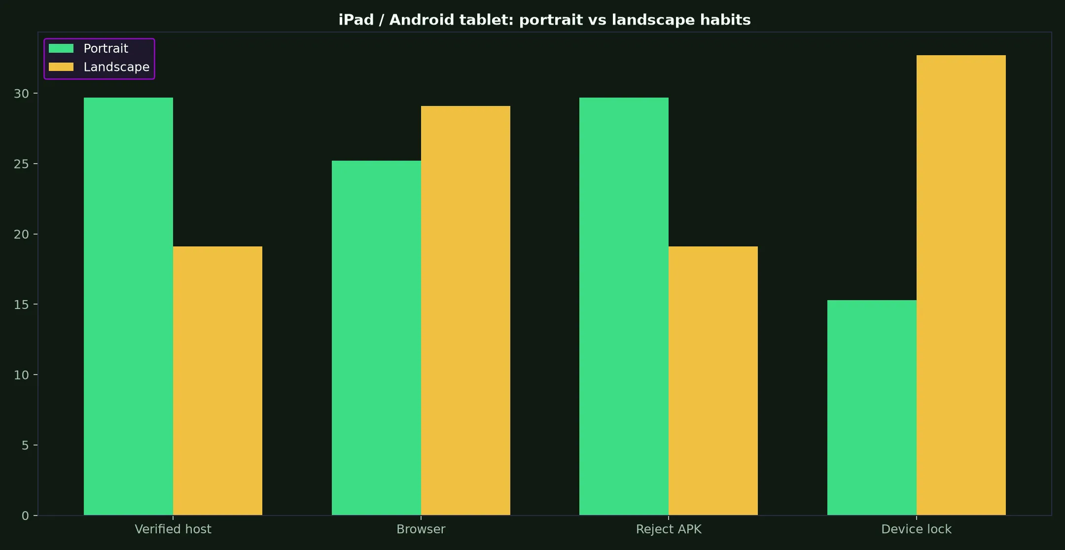 Lucky Green Casino on iPad / Android tablet evidence chart