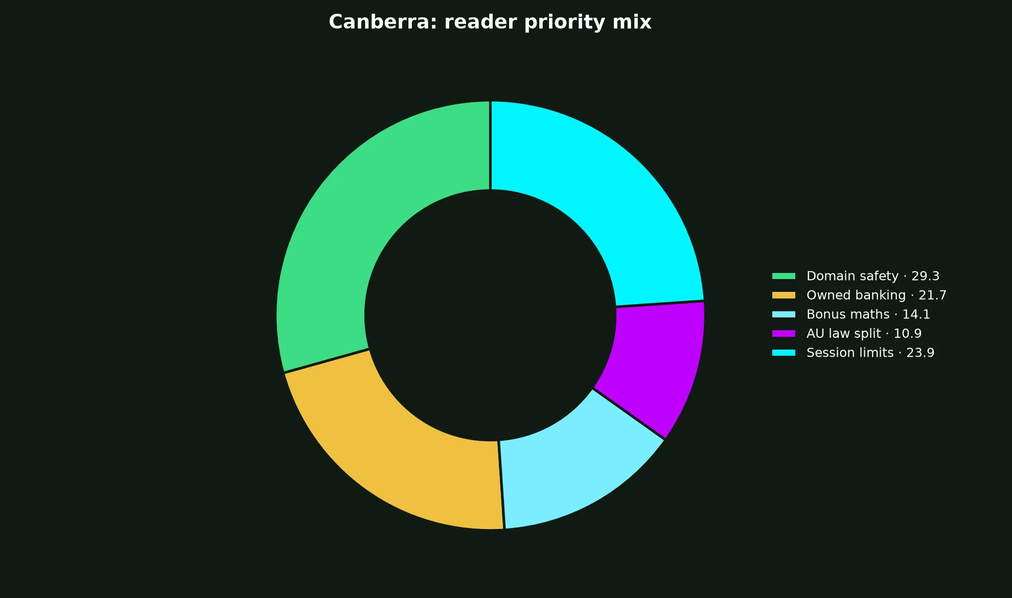 Lucky Green Casino for Canberra Players evidence chart