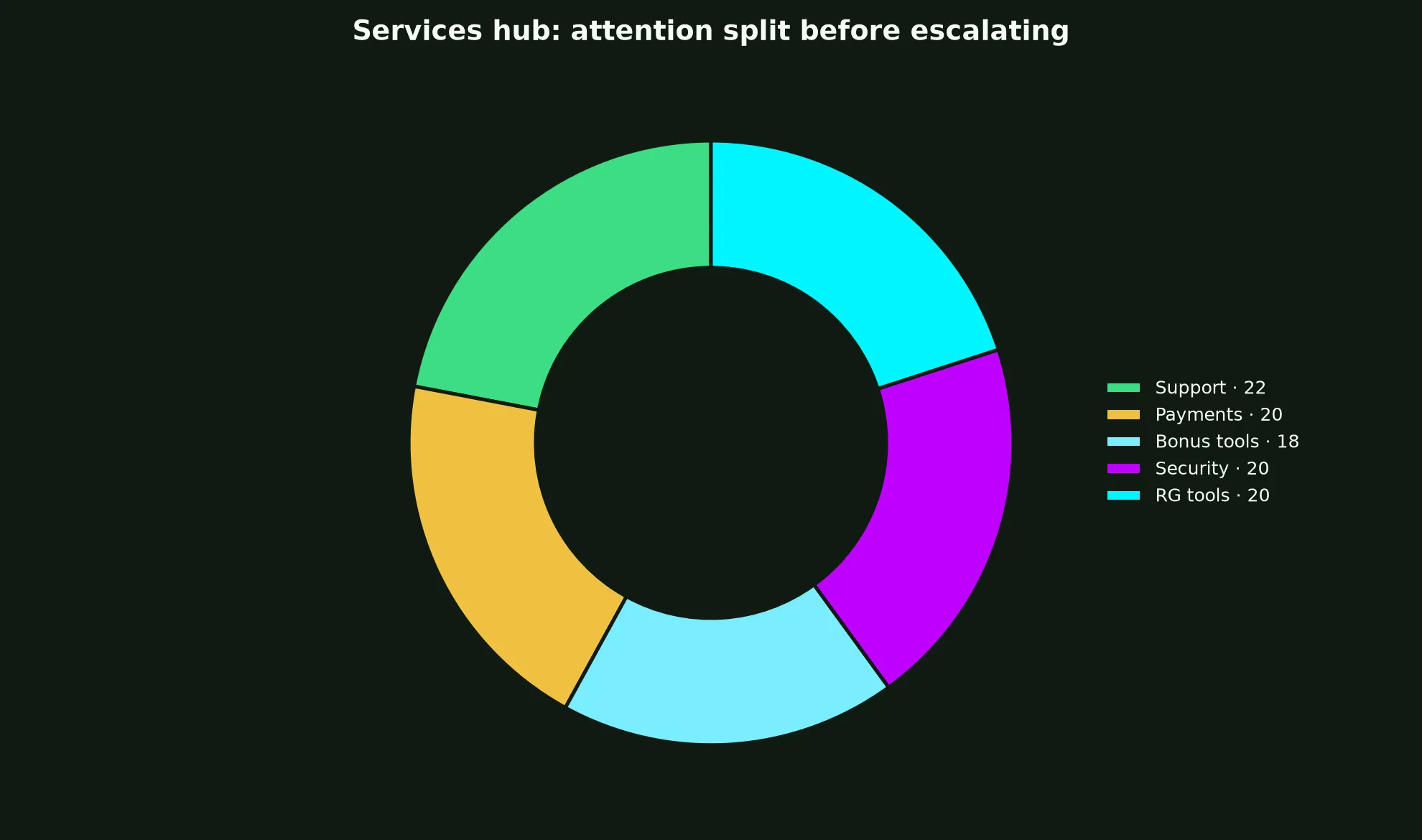 Lucky Green Casino Services Hub evidence chart